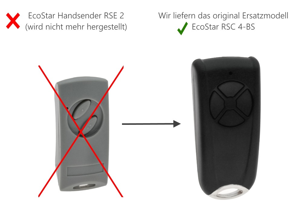 Handsender EcoStar RSC4